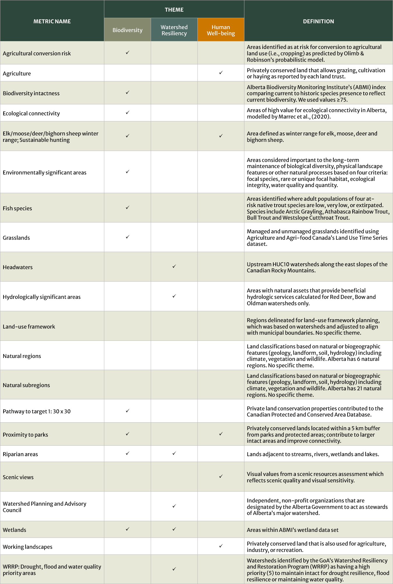 metrics table